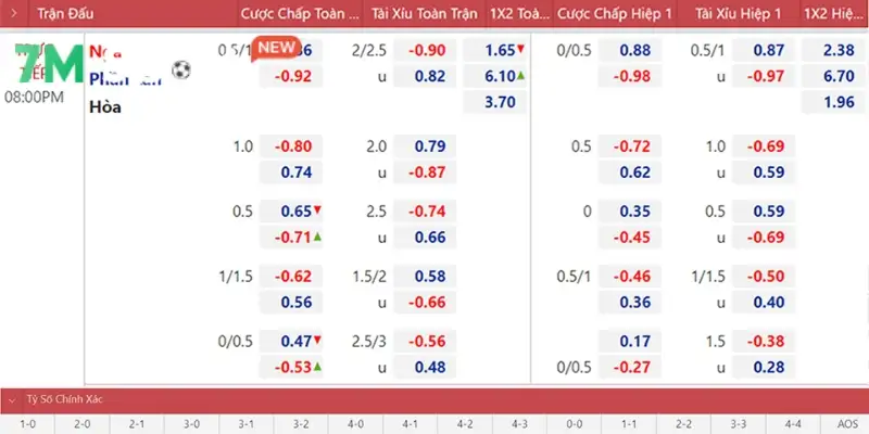 Hệ thống kèo đặt cược thể thao phong phú với nhiều thể loại
