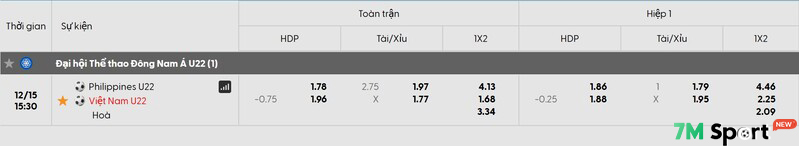 Tỷ lệ soi kèo U22 Việt Nam vs U22 Philippines chi tiết